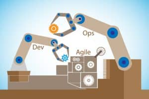 concept of DevOps, illustrates software delivery automation thro